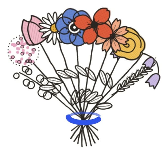 The same eight stems tied into one posy — the student's connected story